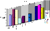 Annual Rainfall'06